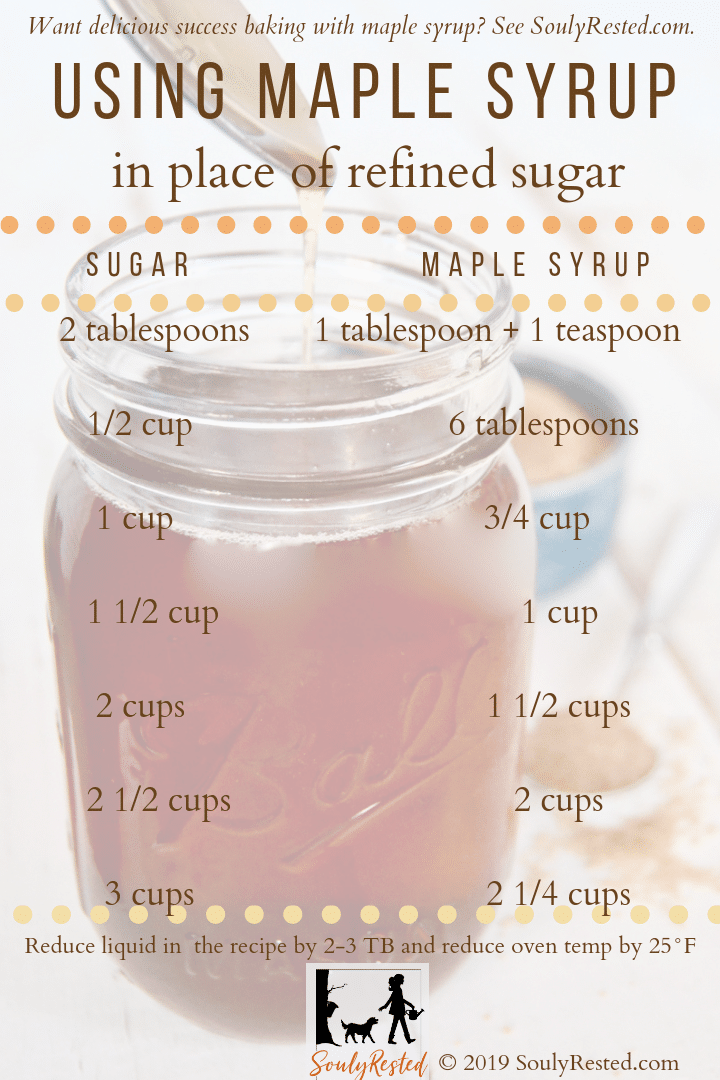 Maple Sap To Syrup Conversion Chart