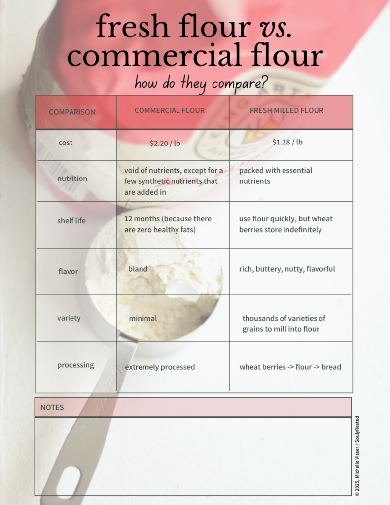 fresh milled flour is it worth it? this comparison chart comparing fresh flour to commercial flour breaks down the value